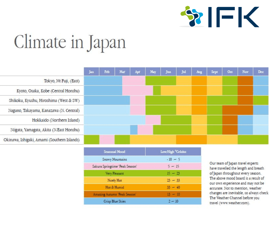 climate in japan
